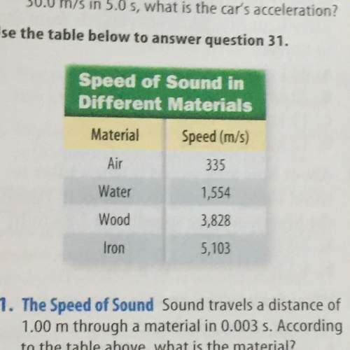 Through which material would sound travel about 6.9 m in 0.0018 s? using the figure above