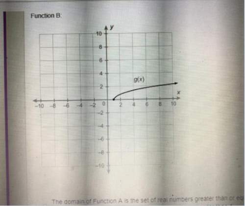 Which description compares the domains of function a and function b correctly?  function a f(