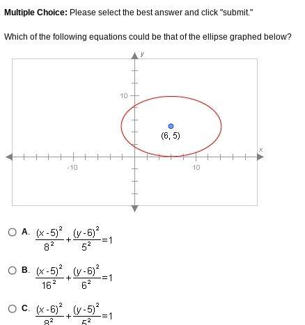 Which of the following equations could be that of the ellipse graphed below?