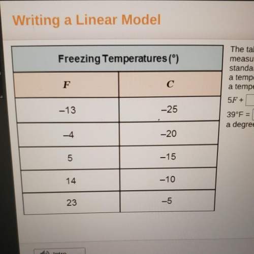 You so much! the table shows temperatures below freezing measured in different units. complete