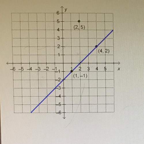 What is the equation, in point-slope form, of the line that is perpendicular to the given line and p