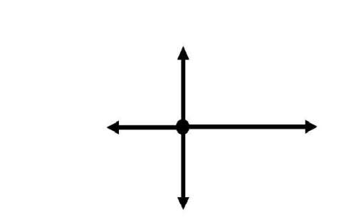 The above free body diagram represents the motion of a toy car across a floor from left to right. th
