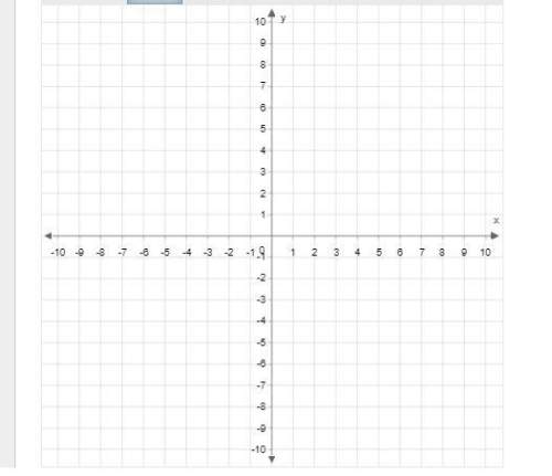 Graph f(x)=12x+2. use the line tool and select two points to graph the line.