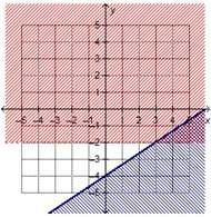 (hurry i'm ! )which graph shows the solution to the system of linear inequalities?  2x –