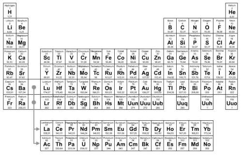 Which group on the periodic table contains only metals?  the last group