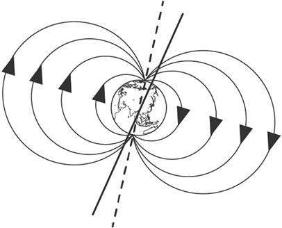 Laticia draws the diagram below to show earth’s magnetic field. what error did laticia m