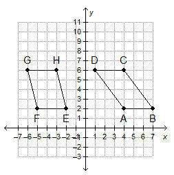 How do the areas of the parallelograms compare?  the area of parallelogram abcd is 4 square u