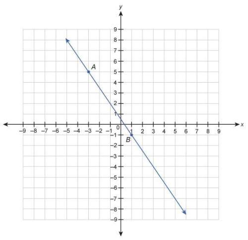Which equation is a point slope form equation for line ab ? a) y+1=−3/2(x−1)