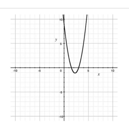 which function could the graph represent?  a) f(x) = x2 − 3x + 6  b) f(x) = 2x2 −