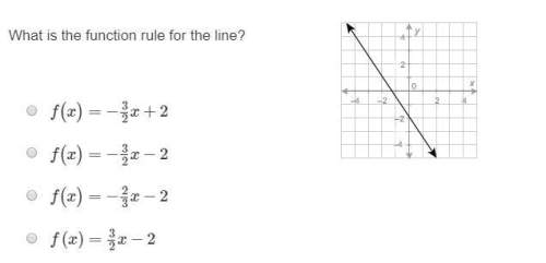 What is the function rule for the line?