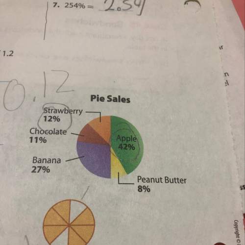 The graph shows the pie sales during one week for pollys pies what fraction of the pies sold was app