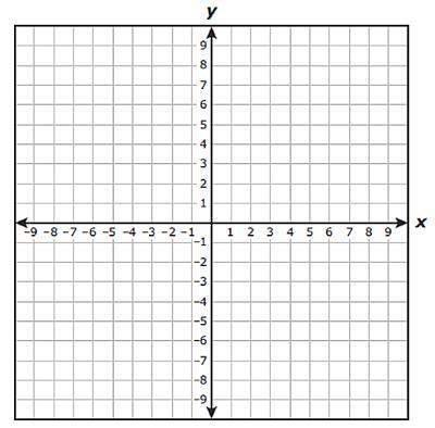 Point j (−4, −6) and point k (4, 4) are located on a coordinate grid. a blank one is shown above.