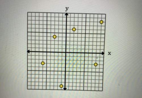 Pls asap giving brainliest!  the graph shows y as a function of x. suppose a point is added t