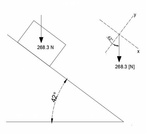 You place a box weighing 268.3 N on an inclined plane that makes a 42◦ angle with the horizontal.

C