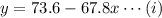y=73.6 - 67.8x\cdots(i)