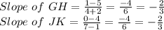 Slope\ of\ GH = \frac{1-5}{4+2} = \frac{-4}{6} = -\frac{2}{3}\\Slope\ of\ JK = \frac{0-4}{7-1}= \frac{-4}{6} = -\frac{2}{3}