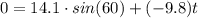 0=14.1\cdot sin(60) + (-9.8)t