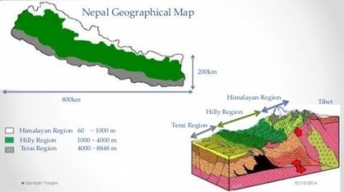 'Nepal is a multi-geographical country'.Prove this statement giving examples.