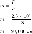 m=\dfrac{F}{a}\\\\m=\dfrac{2.5\times 10^4}{1.25}\\\\m=20,000\ kg