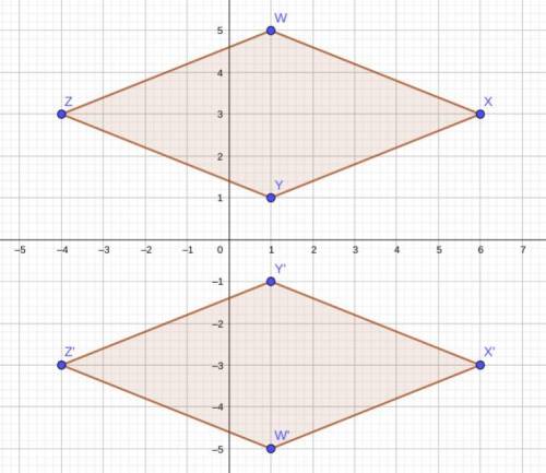 Rhombus WXYZ with vertices W(1,5), X(6, 3),
Y(1, 1), and Z(-4, 3) in the x-axis.