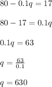 80-0.1q=17\\\\80-17= 0.1q\\\\0.1q=63\\\\q= \frac{63}{0.1}\\\\q=630