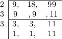 \begin{array}{c|ccc}\cline {2-4} 2 & 9 ,& 18 ,& 99 \\ \cline {2-4} 3 & 9 & ,9 & ,11 \\ \cline {2-4} 3 & 3 ,& 3, & 11 \\ & 1, & 1 , & 11 \end {array}
