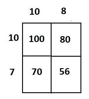 What numbers would be in the in the 4 sections of a 2 x 2 array that shows the problem 18 x 17? 100,