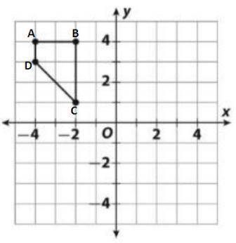 The quadrilateral shown is rotated 90° clockwise about the origin. In which quadrant is the image of