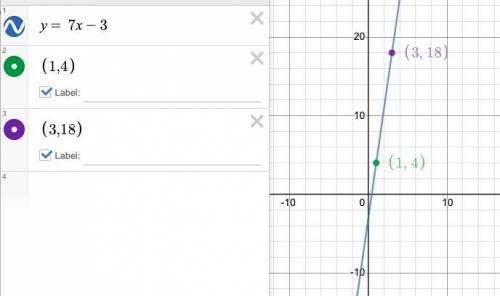 Enter the equation of the line in slope-intercept form.

The line passes through (1.4) and (3,18).
T