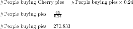 \#\text{People buying Cherry pies}=\#\text{People buying pies}\times 0.24\\\\\#\text{People buying pies}=\frac{65}{0.24}\\\\\#\text{People buying pies}=270.833