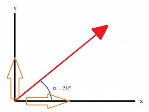 1. A 500 N force applied to a box at a 50 degree angle above the horizontal surface. Find the x and