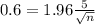 0.6=1.96\frac{5}{\sqrt{n} }