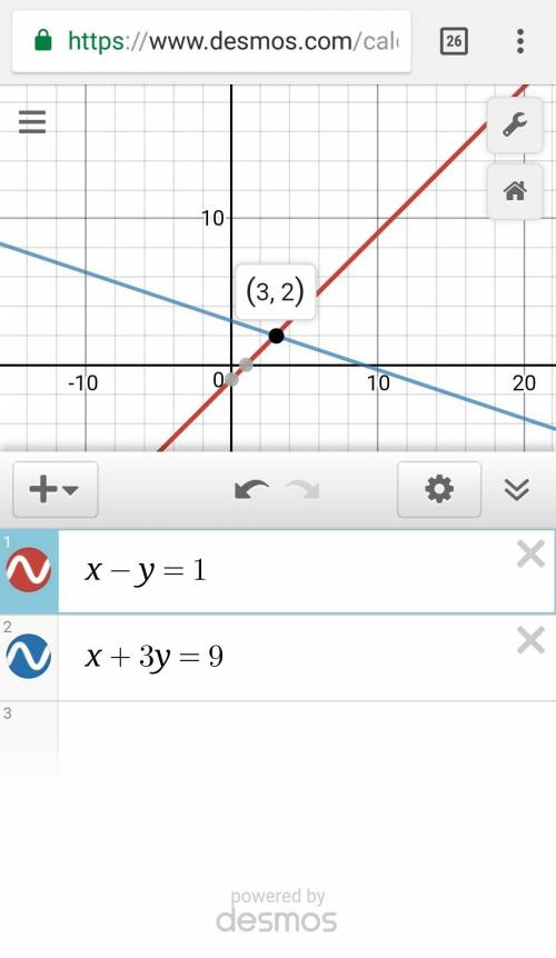 Solve graphically the system of linear equations:  x-y=1 x+3y=9