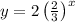 y=2\left(\frac{2}{3}\right)^x