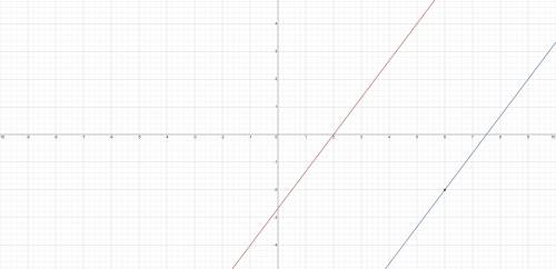 Write an equation of the line containing the given point and parallel to the given line.

(6,-2); 4x