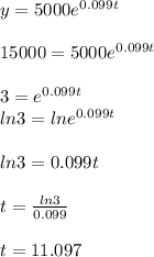 y=5000e^{0.099t} \\\\15000=5000e^{0.099t} \\\\3=e^{0.099t} \\ln3=lne^{0.099t} \\\\ln3=0.099t\\\\t=\frac{ln3}{0.099} \\\\t=11.097
