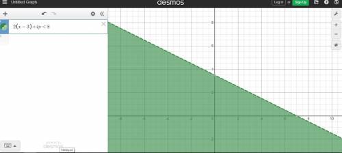 Which graph shows 2(x-3)+4y<8