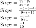 Slope=\frac{y_2-y_1}{x_2-x_1}\\Slope=\frac{-5-(-4)}{9-(-1)}\\ Slope=\frac{-5+4}{9+1}\\ Slope=\frac{-1}{10}