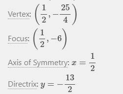 Solve f(x)=x²- x - 6