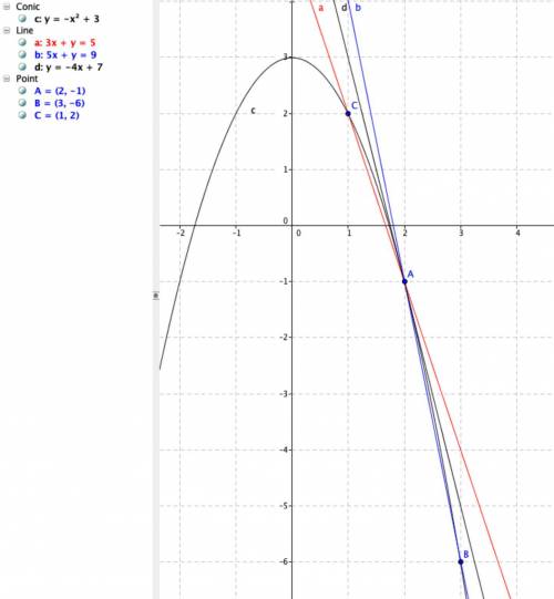 Approximating slopes of tangent lines using the process shown last week for the function

f(x) =3-x2