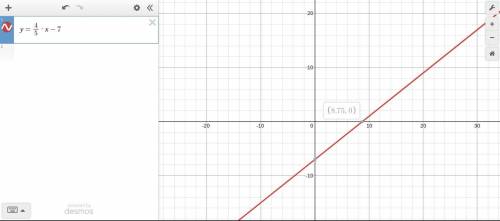 Graph y = 4/5 * x - 7 .