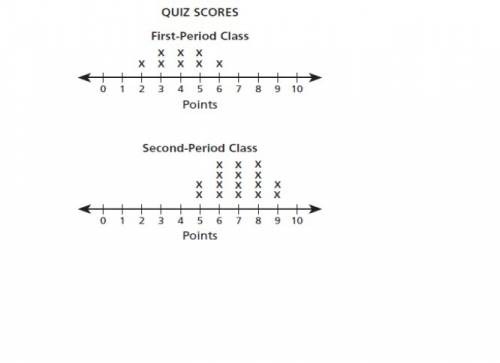 Ms andrew made a line plots below to compare the quiz score for her first period math class and her 