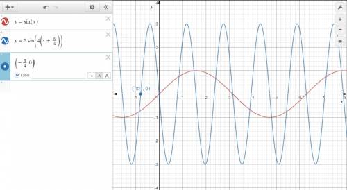 1. complete the general form of the equation of a sinusoidal function having an amplitude of 1, a pe