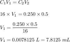 C_1V_1 =C_2V_2\\\\16 \times V_1 = 0.250 \times  0.5 \\\\V_1 = \dfrac{0.250 \times  0.5}{16}\\\\V_1 = 0.0078125\ L = 7.8125 \ mL