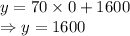 y=70\times 0+1600\\\Rightarrow y=1600