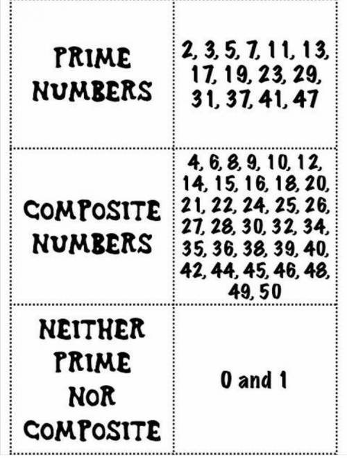 Both numbers are prime in which of the following pairs of numbers?

O A 5 and 9
B. 7 and 9
O c. 5 an