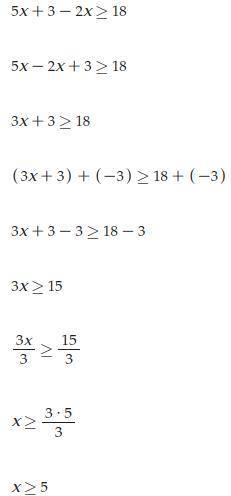 Solve for x and graph