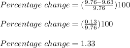 Percentage\ change=(\frac{9.76-9.63}{9.76})100\\\\Percentage\ change=(\frac{0.13}{9.76})100\\\\Percentage\ change=1.33\\