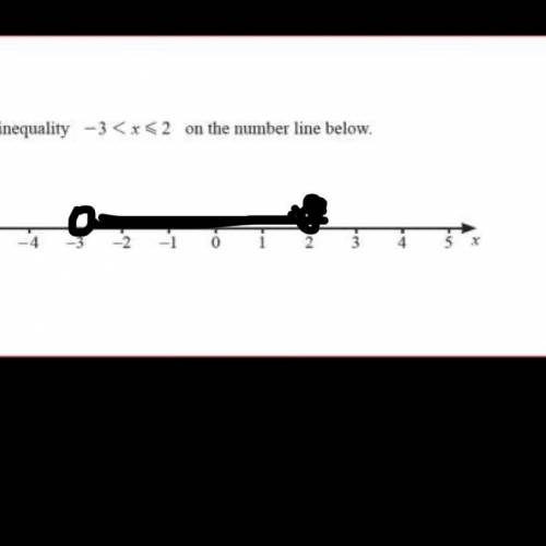 Pls solve... will give brainliest... linear inequality