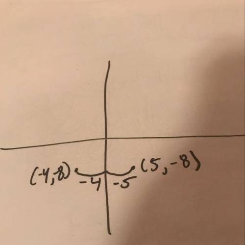 What is value of the x-coordinate is nine units to the left of (5 -8)